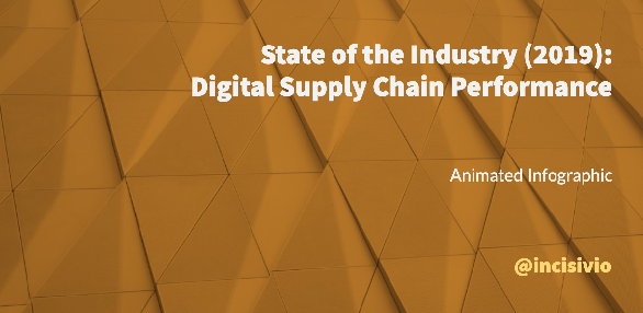 State of the Industry (2019): Digital Supply Chain Performance, Animated Infographic, Incisiv