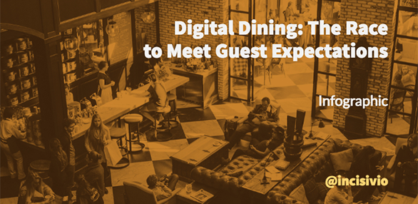 Digital Dining: The Race to Meet Guest Expectations