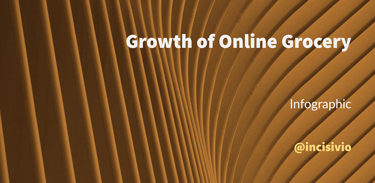 Growth of Online Grocery