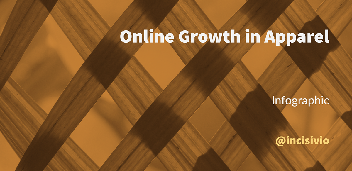 Online Growth in Apparel