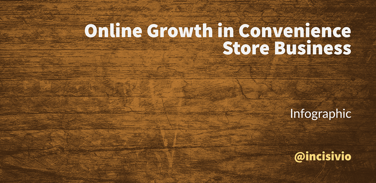 Online Growth in Convenience Store Business