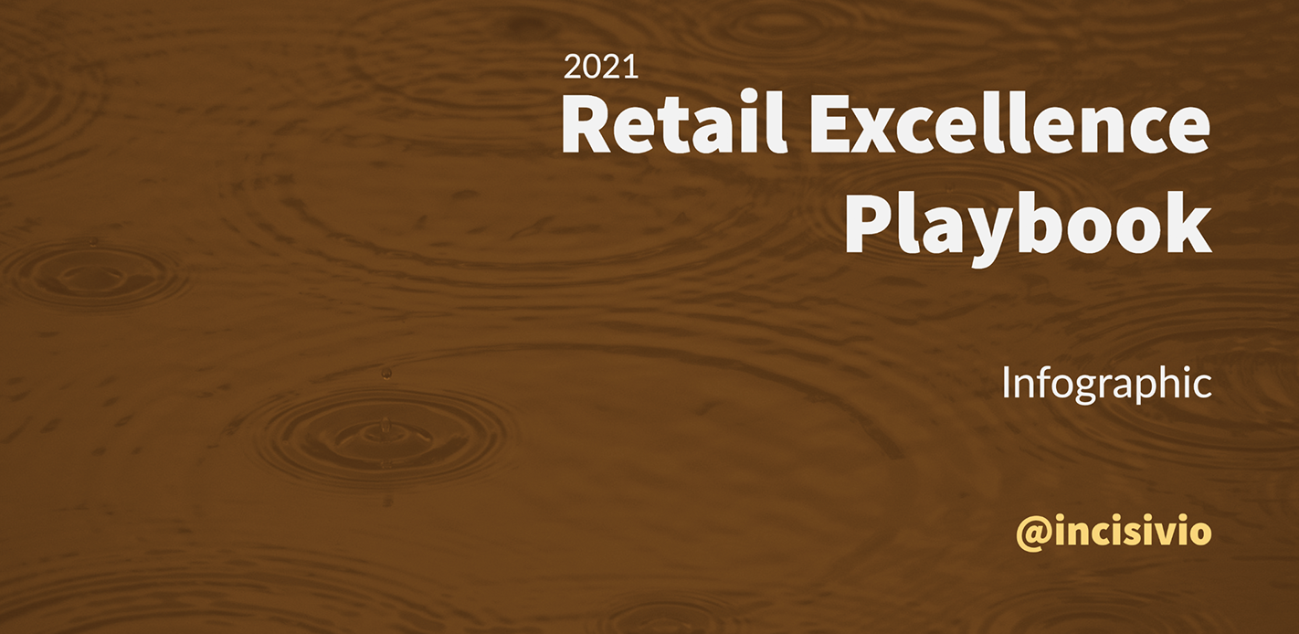 2021 Retail Excellence Playbook