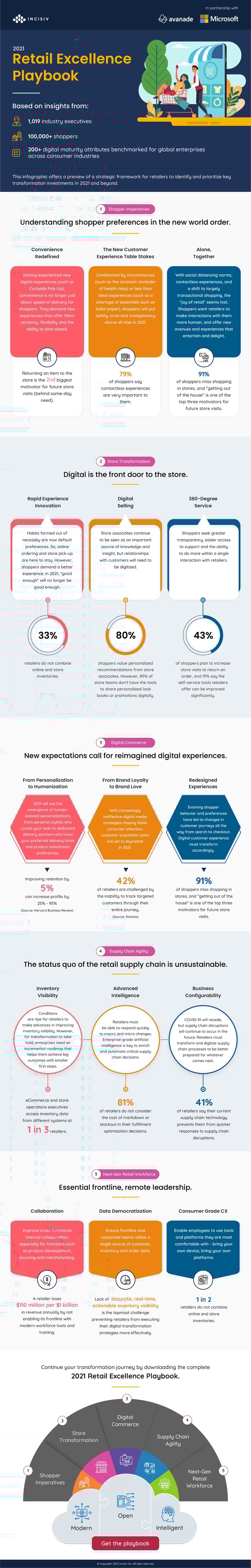 2021 Retail Excellence Playbook 2021 Retail Excellence Playbook