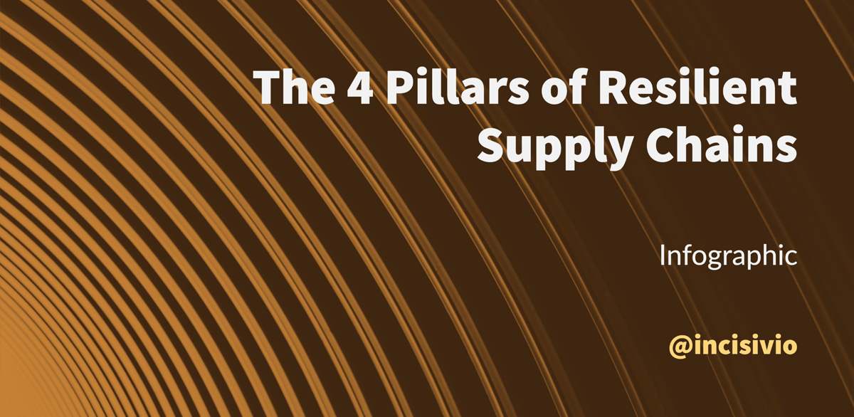 The 4 Pillars of Resilient Supply Chains