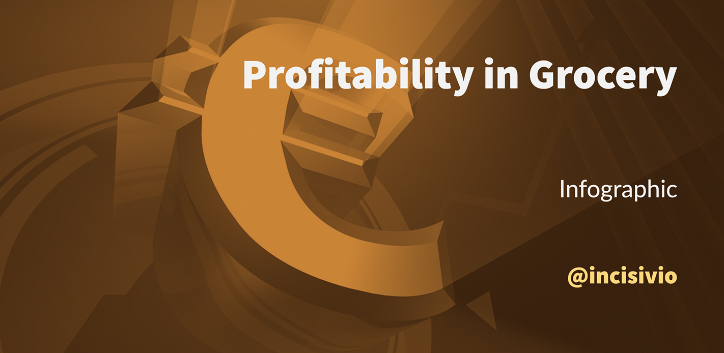 Profitability in Grocery