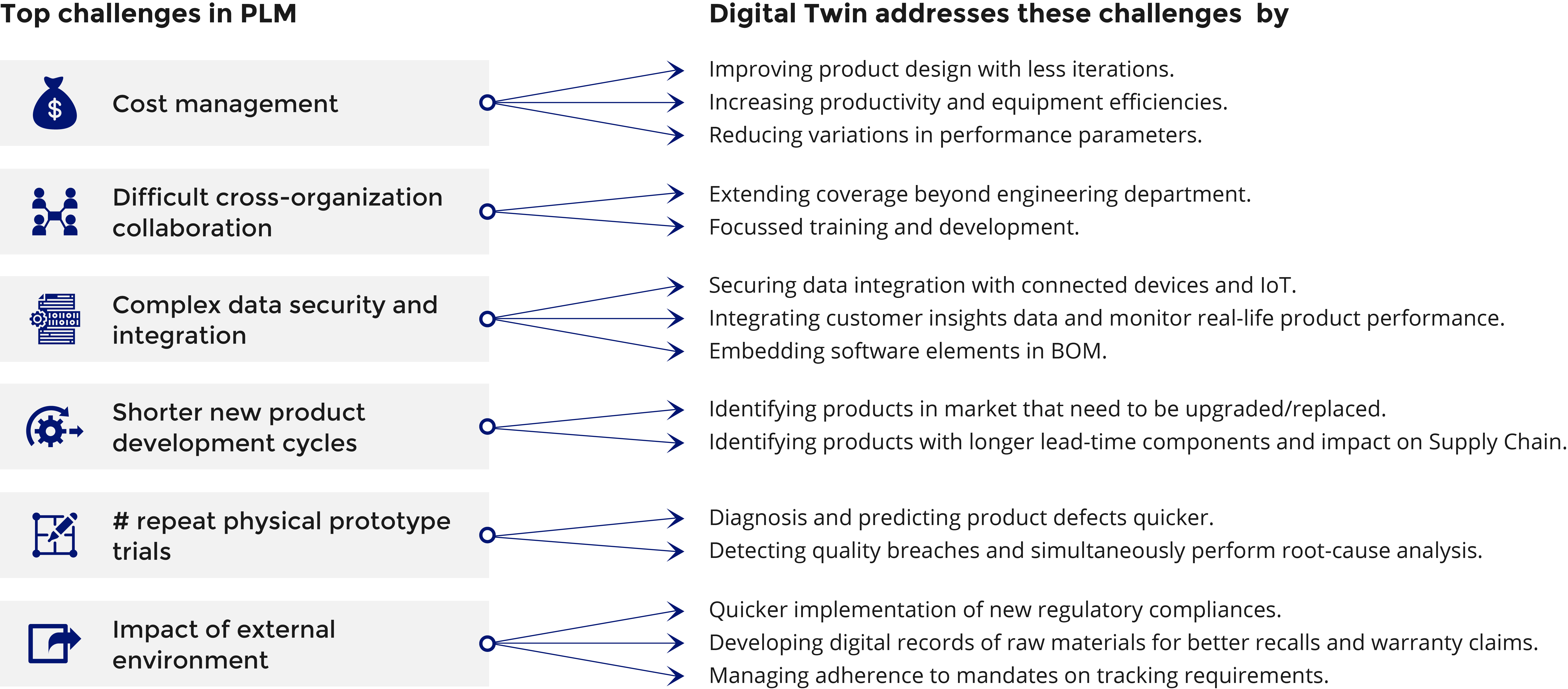 Top challenges, Diagram, Blog, Incisiv