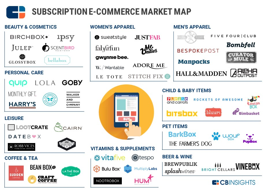 ecommerce market map, incisiv