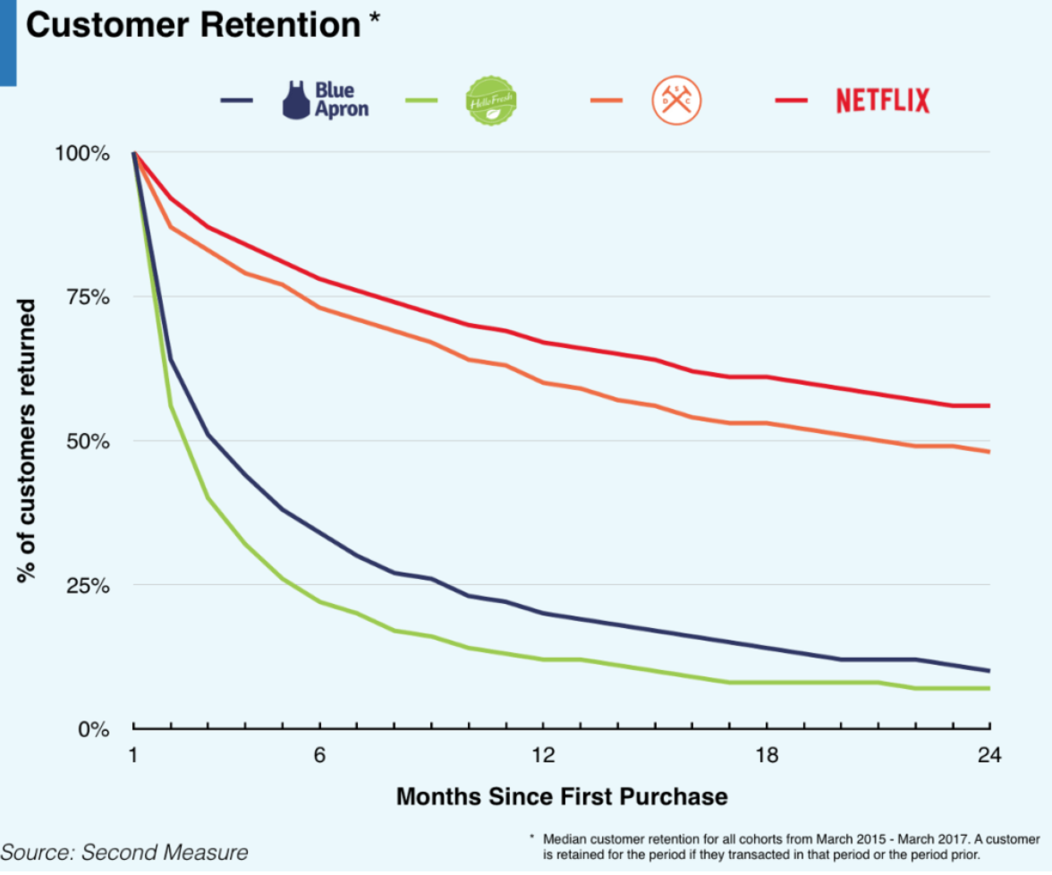 customer retention, incisiv