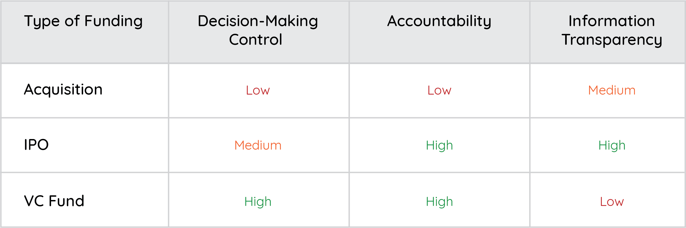 Table, Graphic, Incisiv