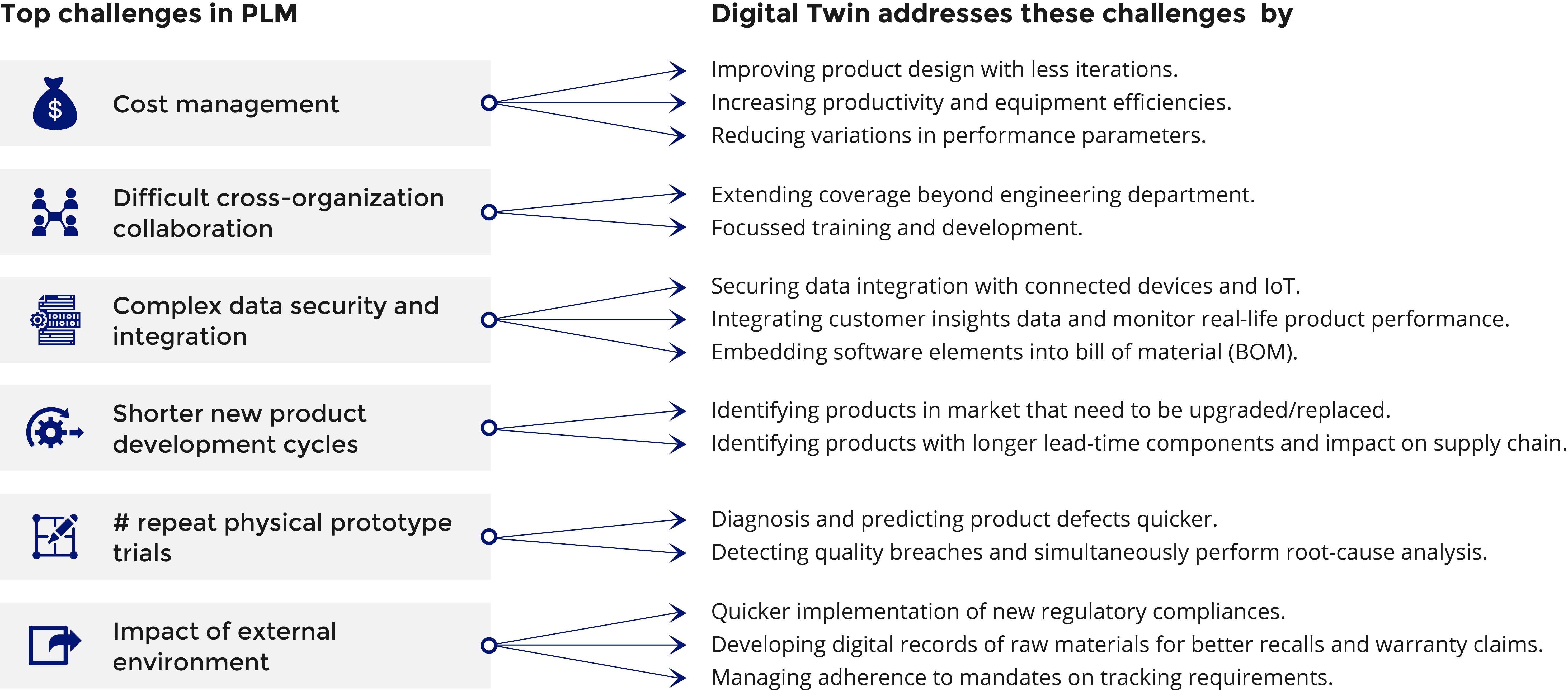 Top Challenges, Diagram, Incisiv