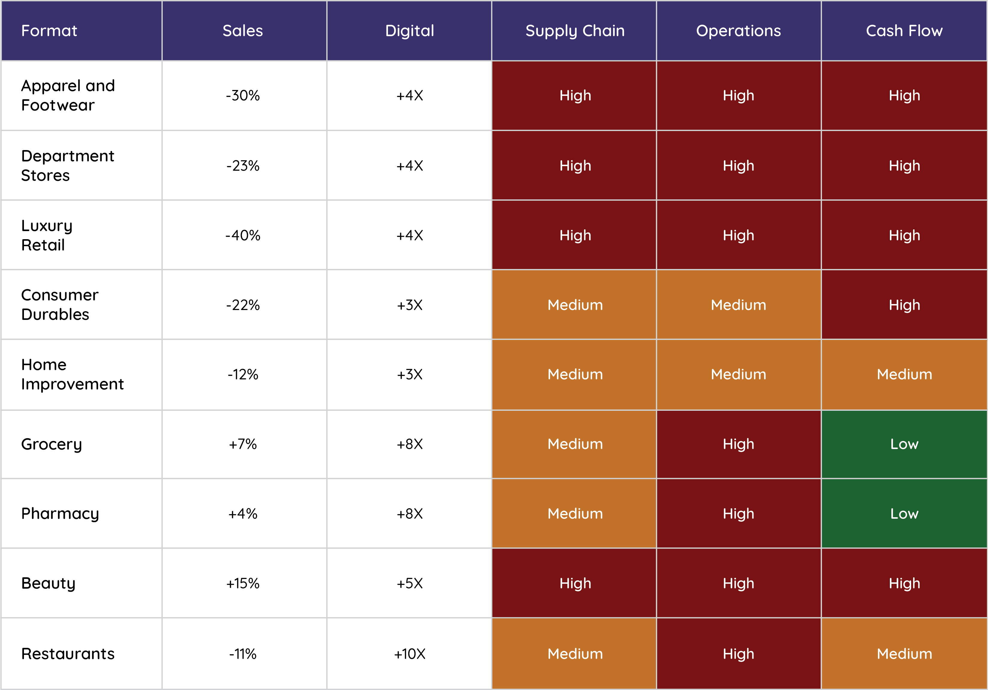 Heat Map