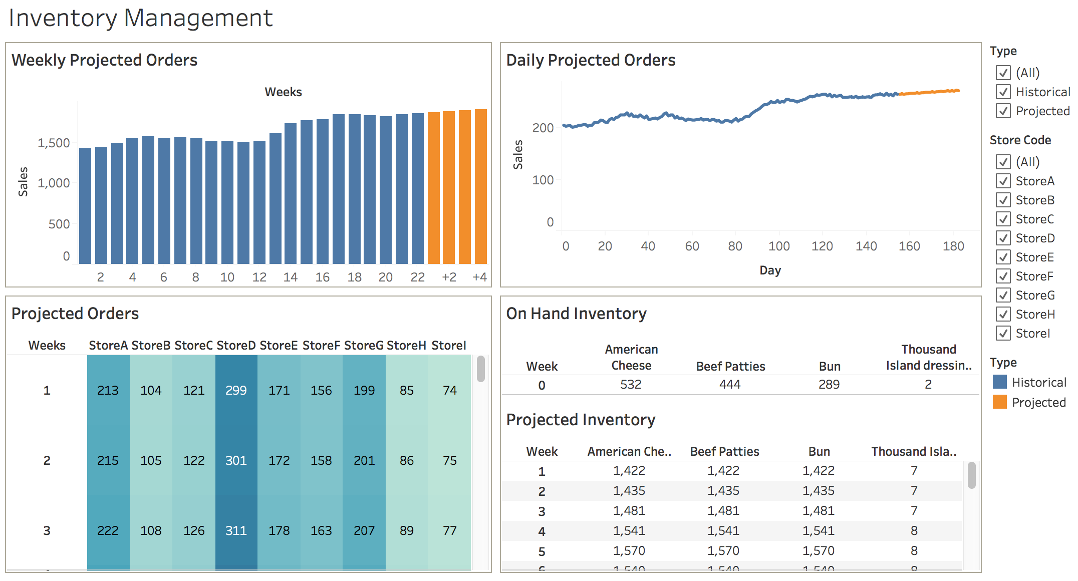 Inventory Management