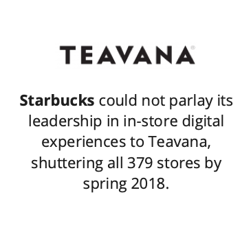 Tevana