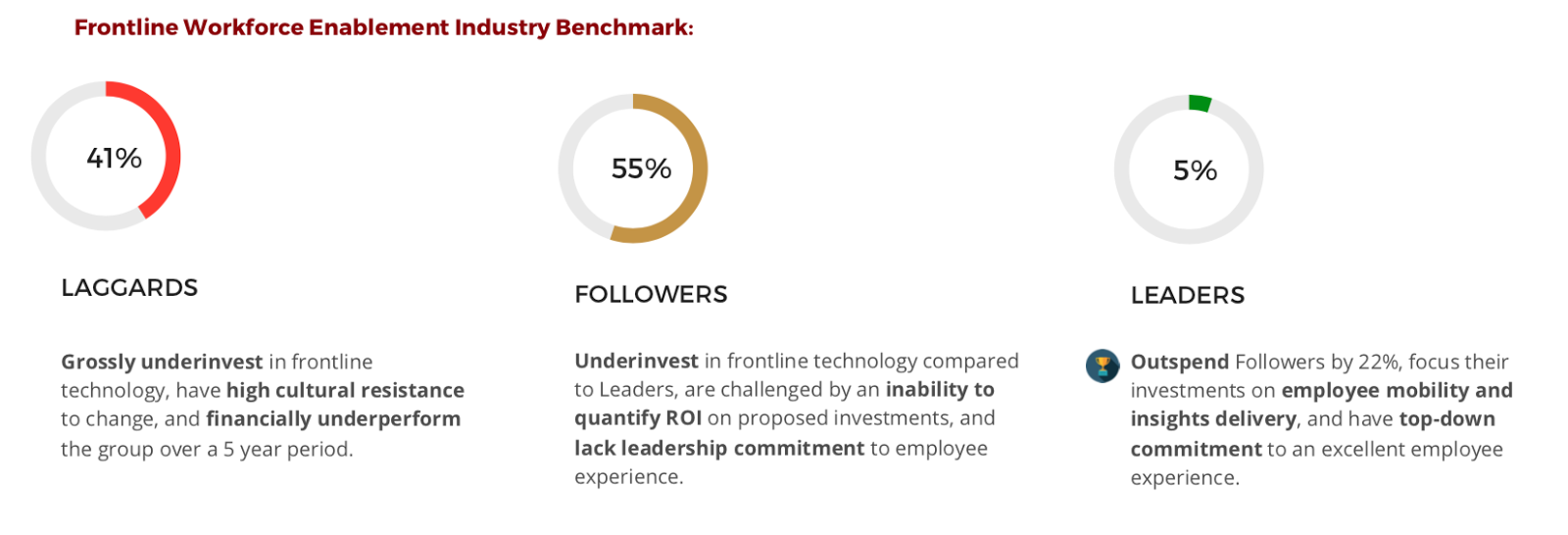 frontline workforce enablement