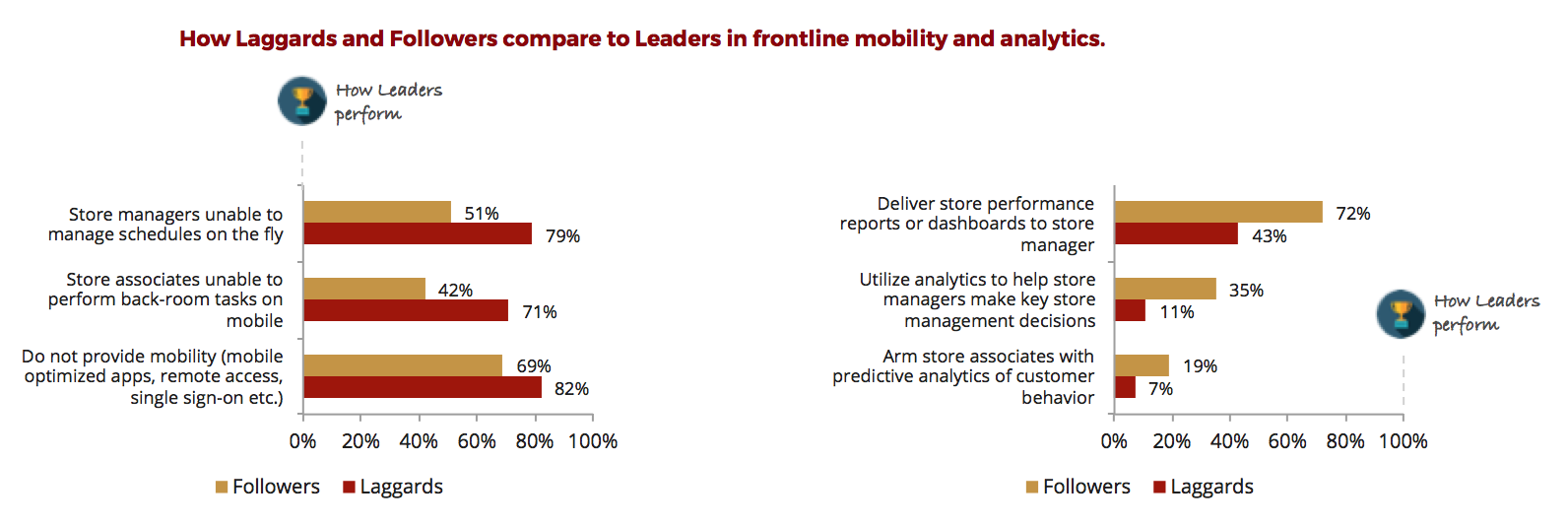 Frontline mobility and analytics