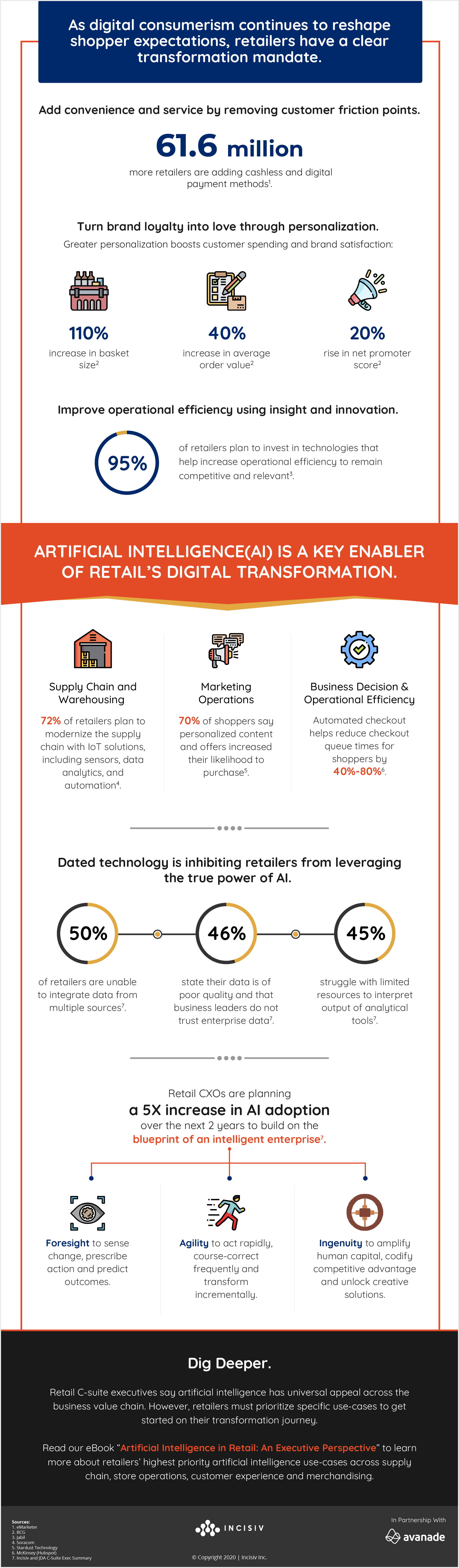 Infographic, Incisiv