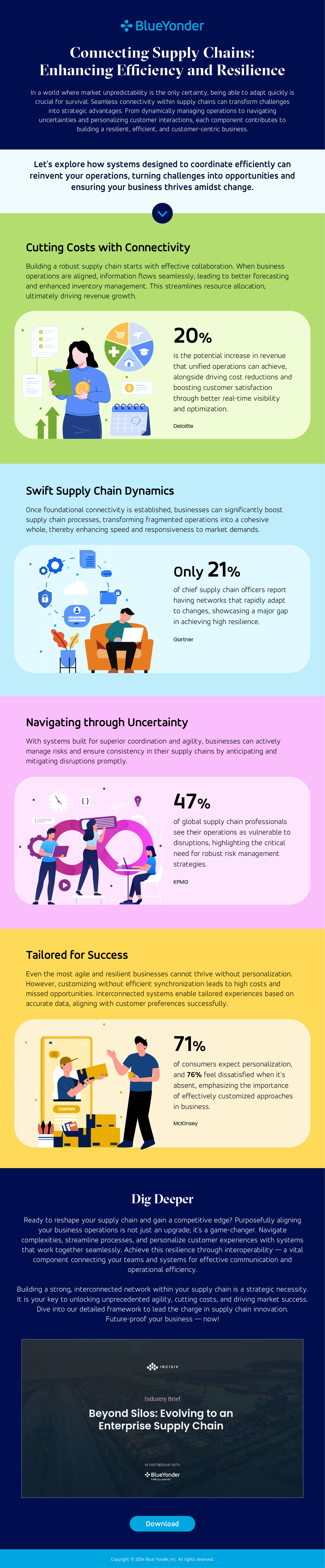 Connecting Supply Chains: Enhancing Effciency and Resilience, Infographic