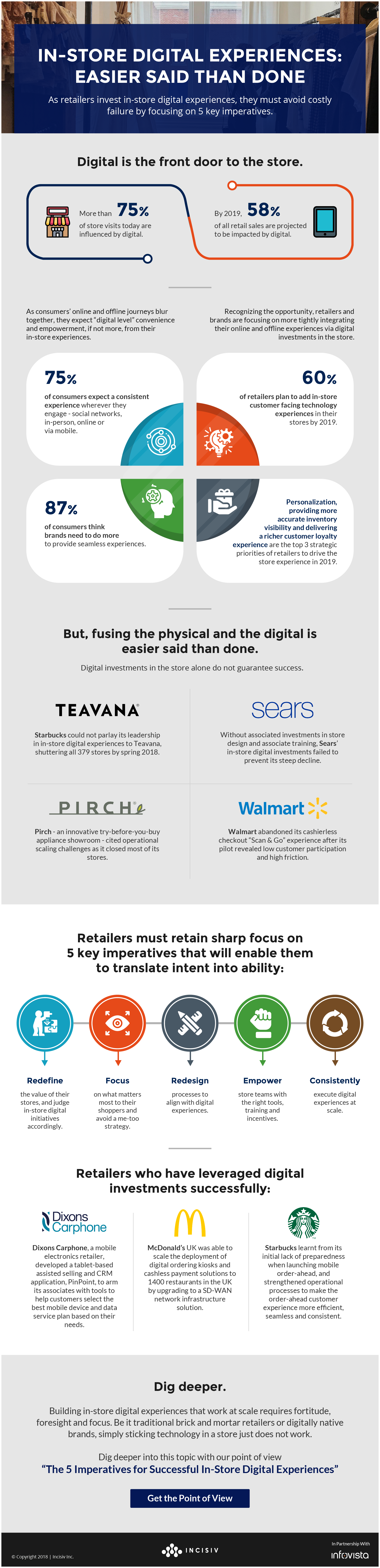 In-Store Digital Experiences - Easier Said Than Done, Infographic