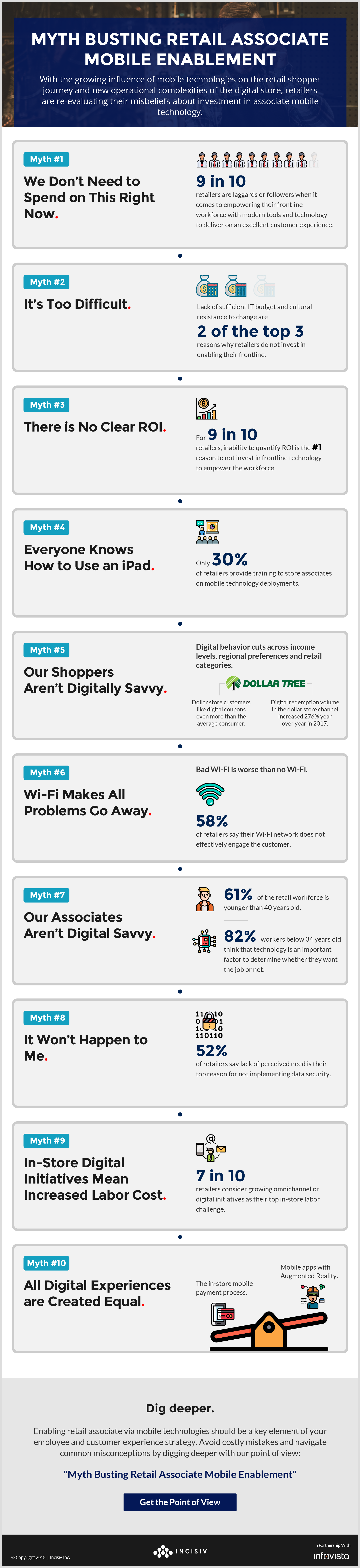 MYTH BUSTING RETAIL ASSOCIATE MOBILE ENABLEMENT, Infographic