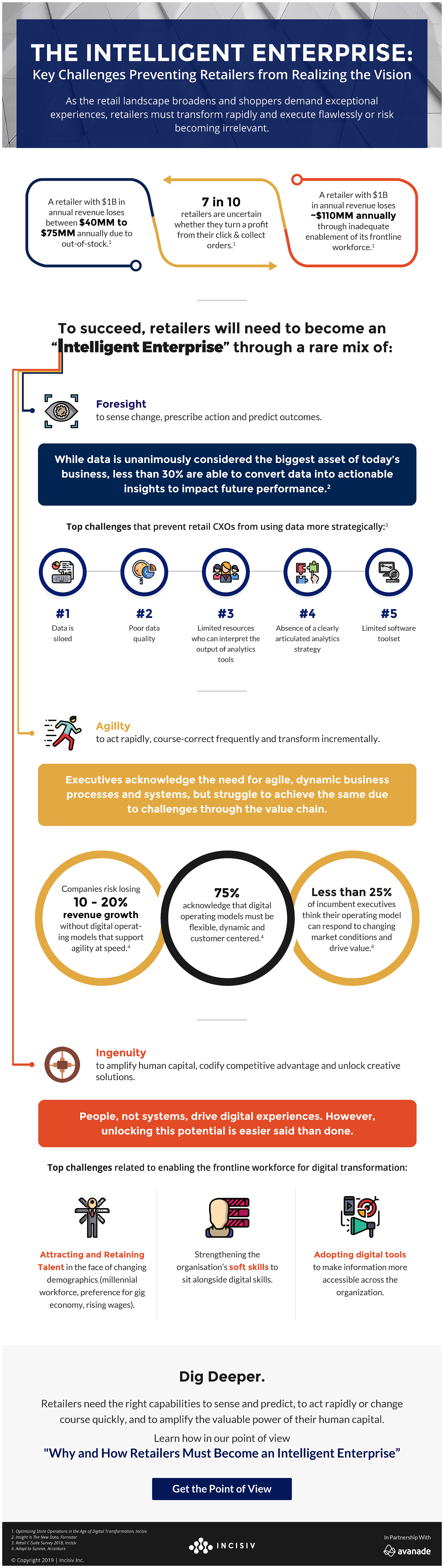 The Intelligent Enterprise, Infographic