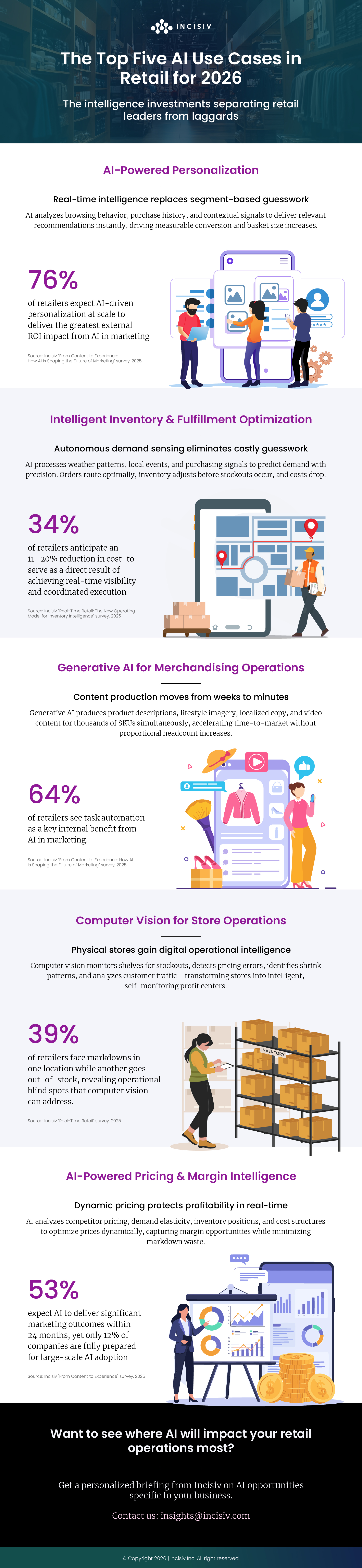The Top Five AI Use Cases in Retail for 2026, Infographic