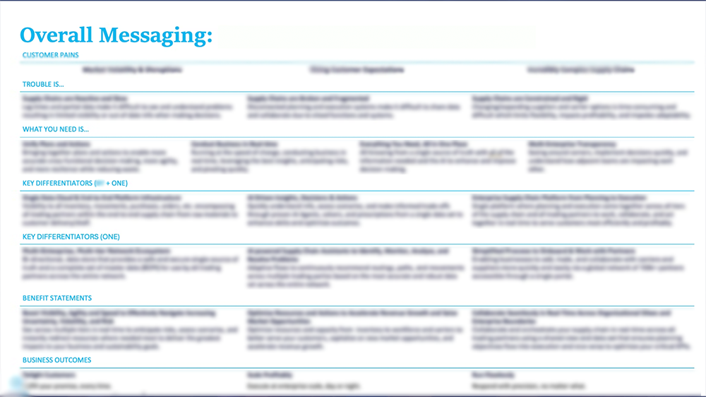 Joint Value Proposition
