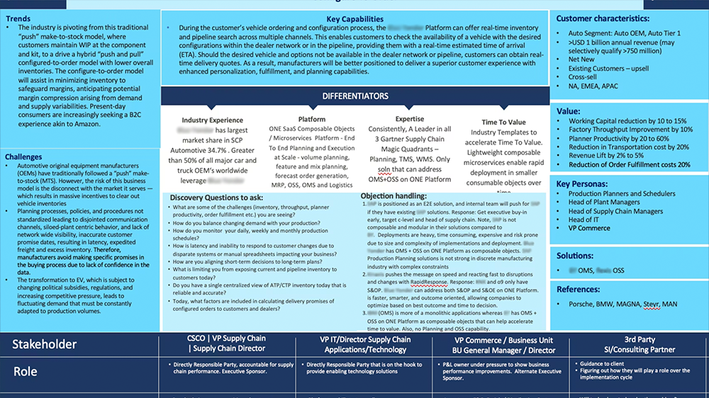 Sales Enablement