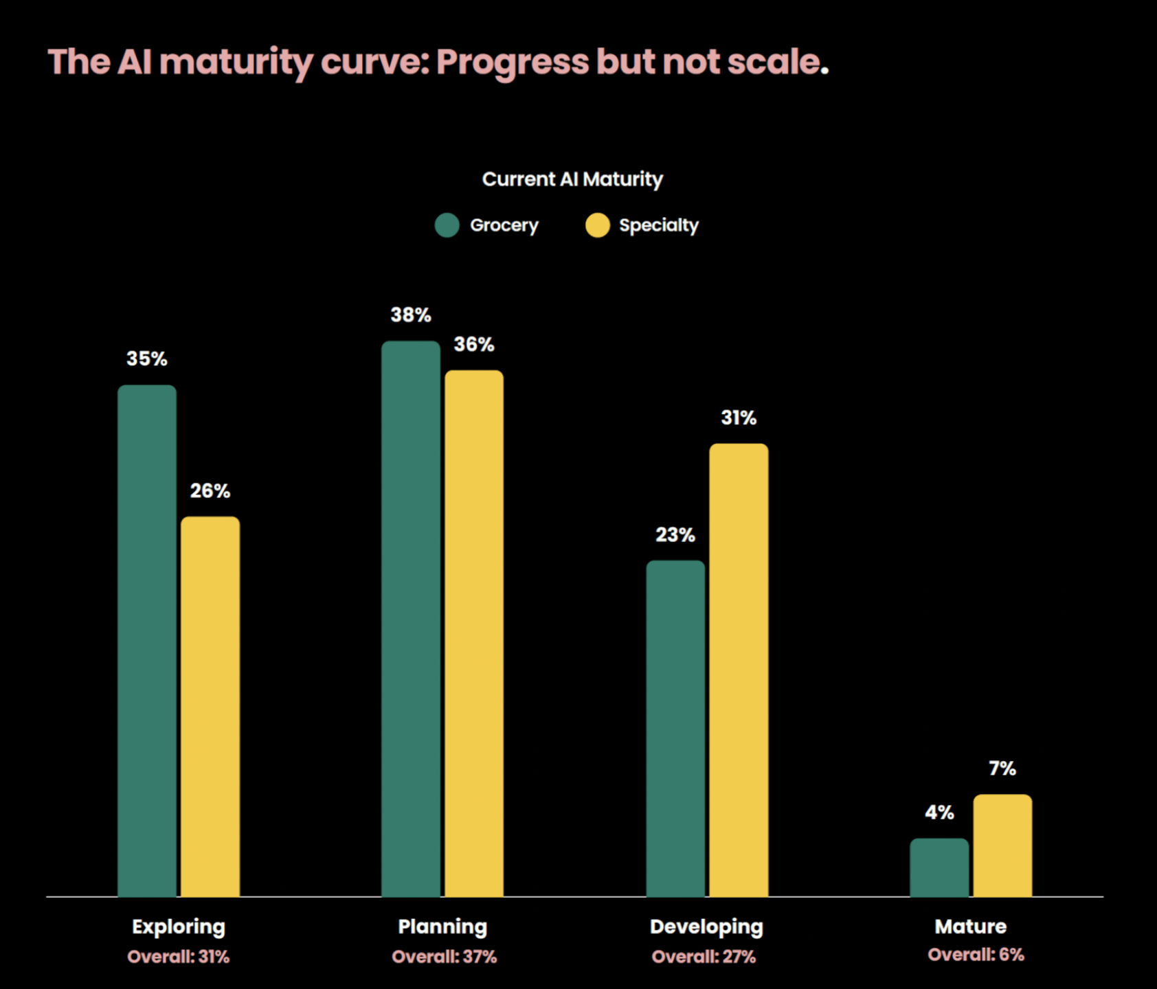 2026 Connected Retail Experience Study