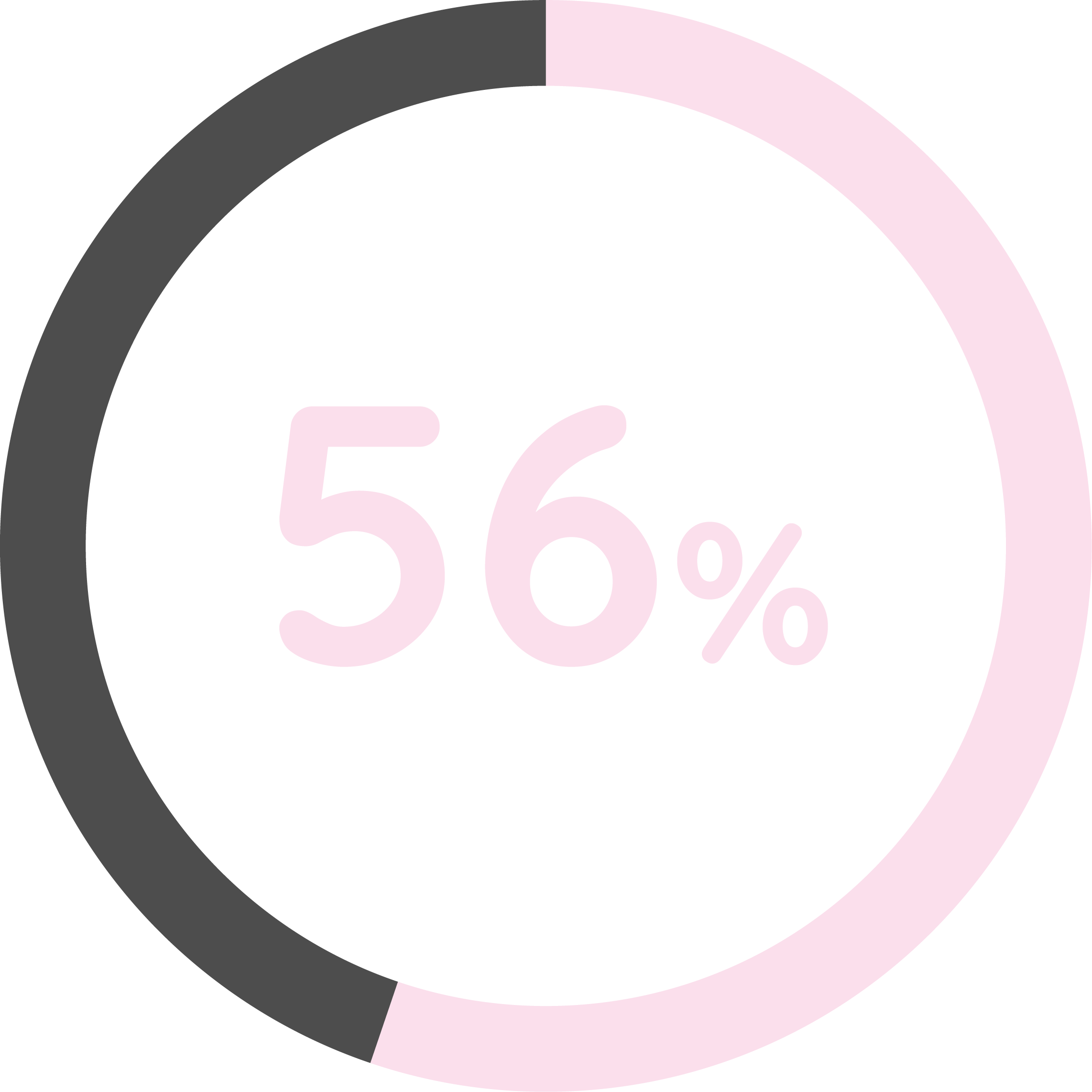 56 percent