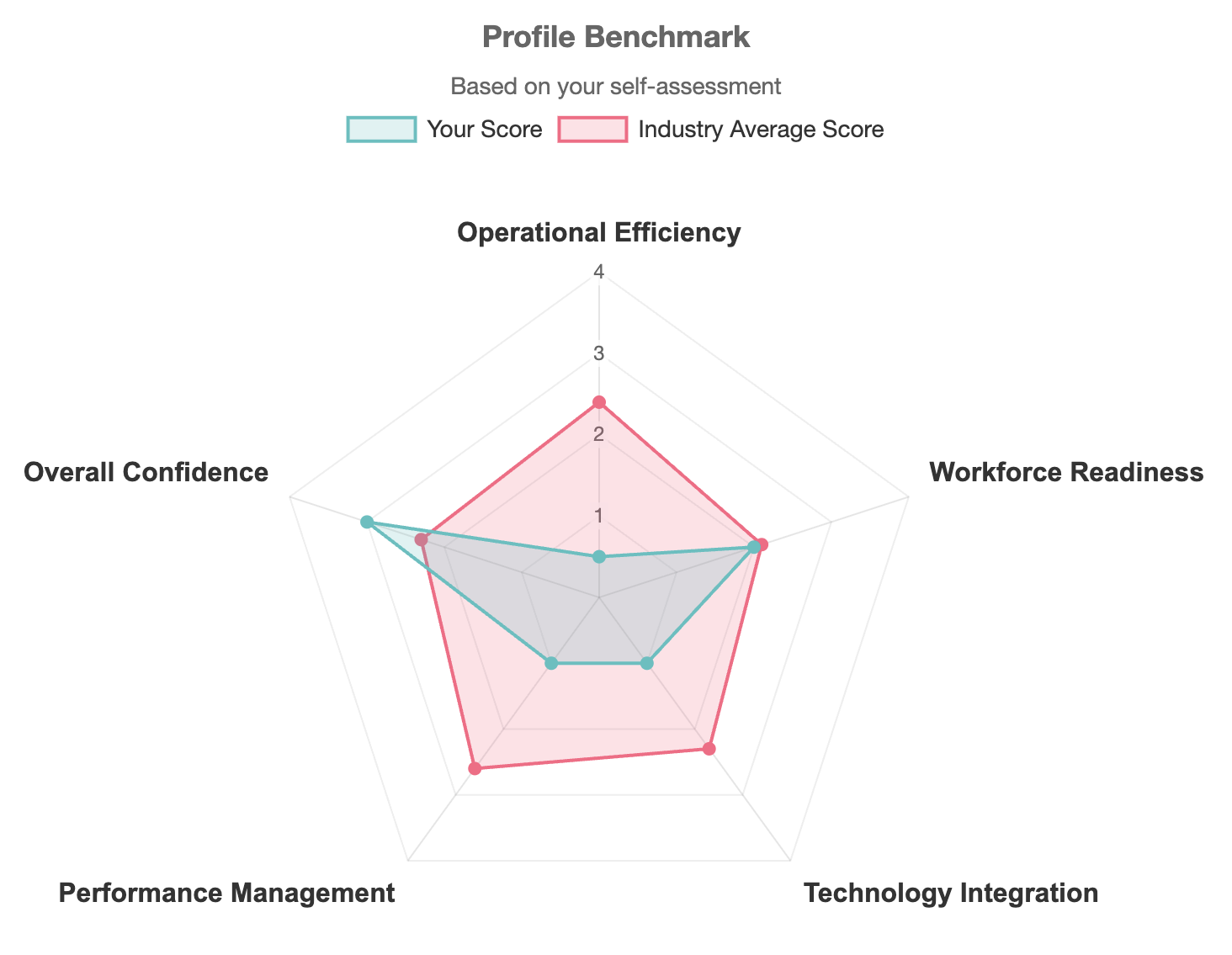 Spider Chart Spider Chart