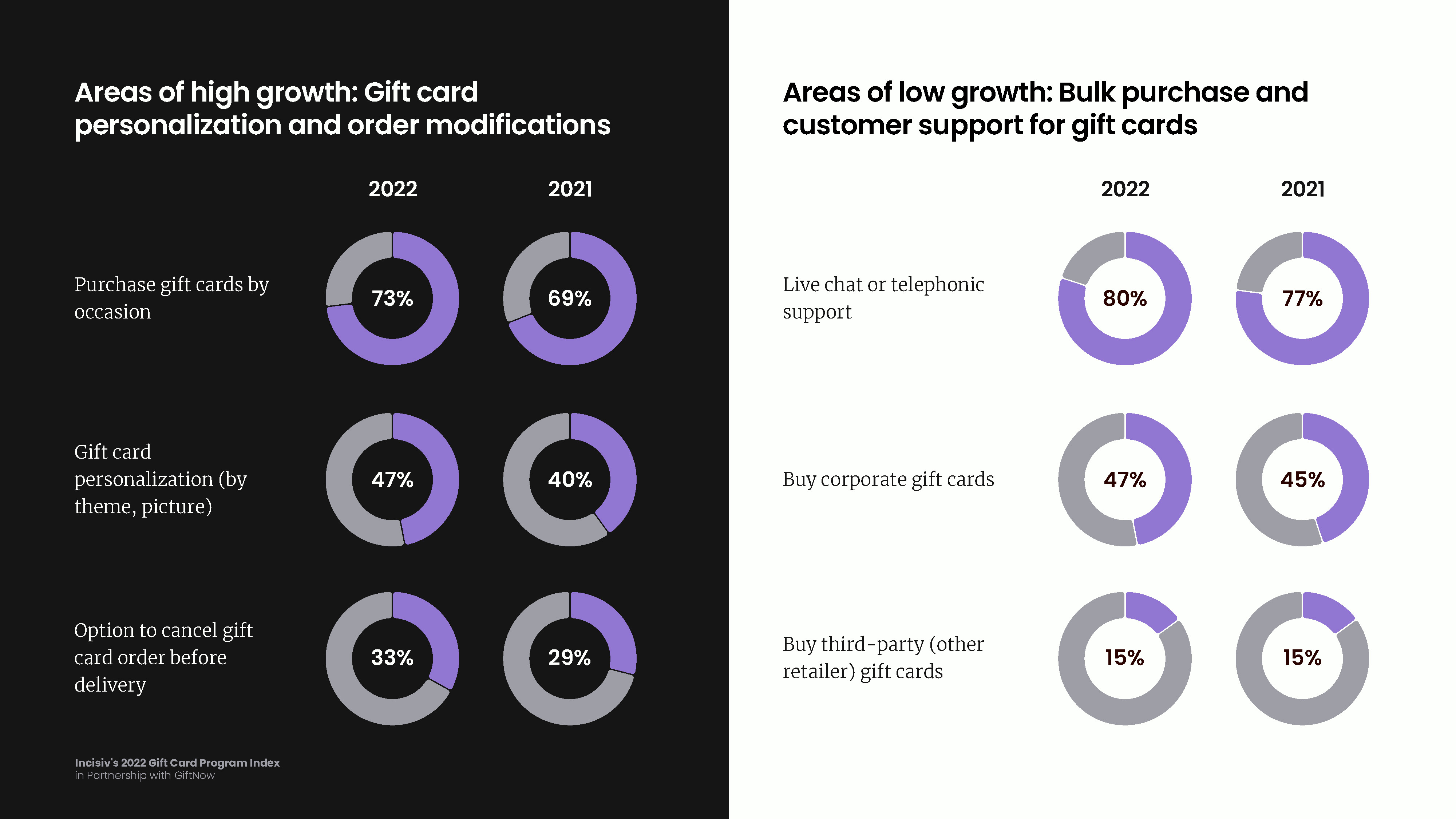 New Gift Card Restrictions Deeply Impacts Creators - Website