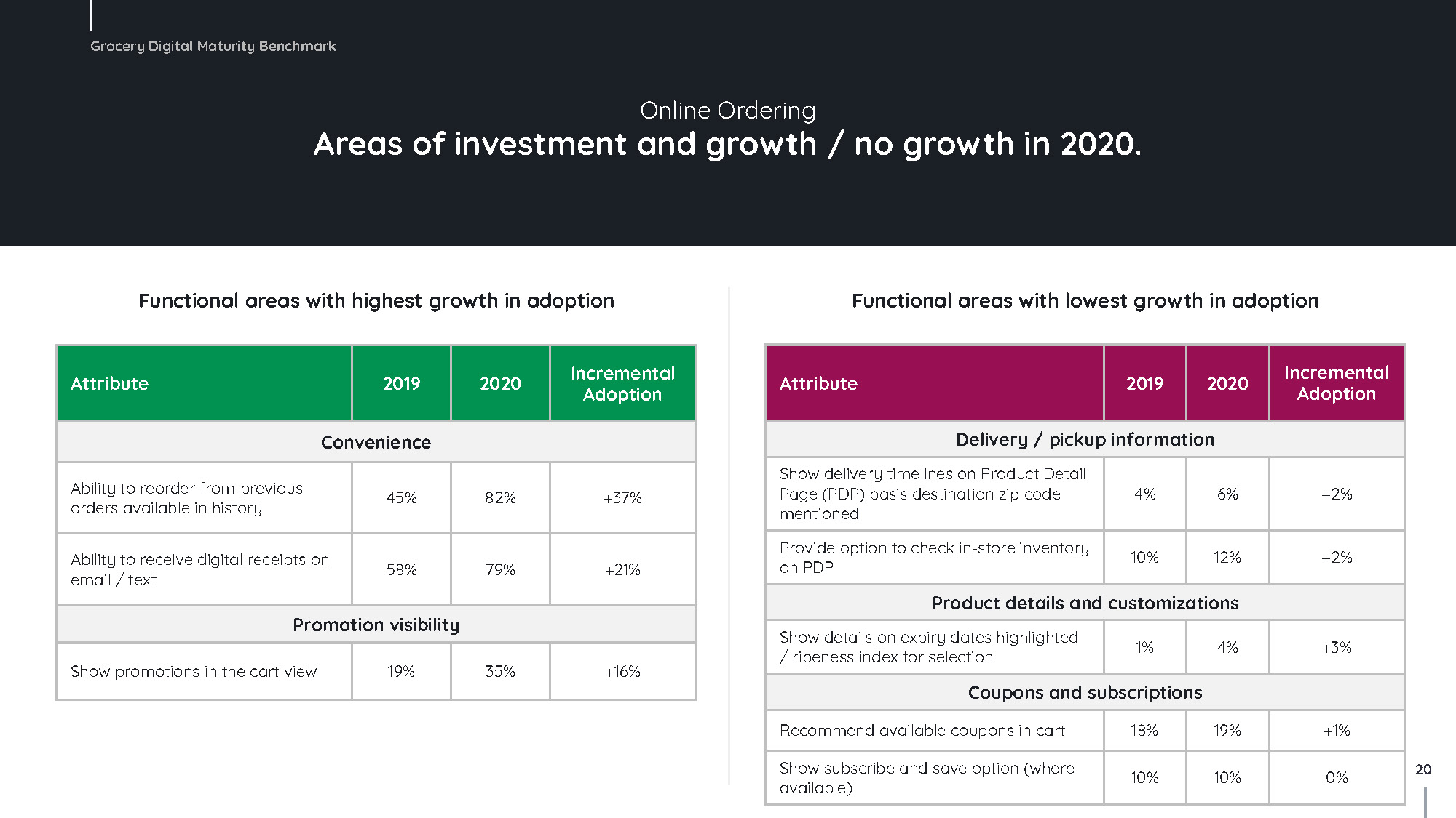 Monoprix - Exemple de e-mailing - 12/2021, 21830, Benchmark