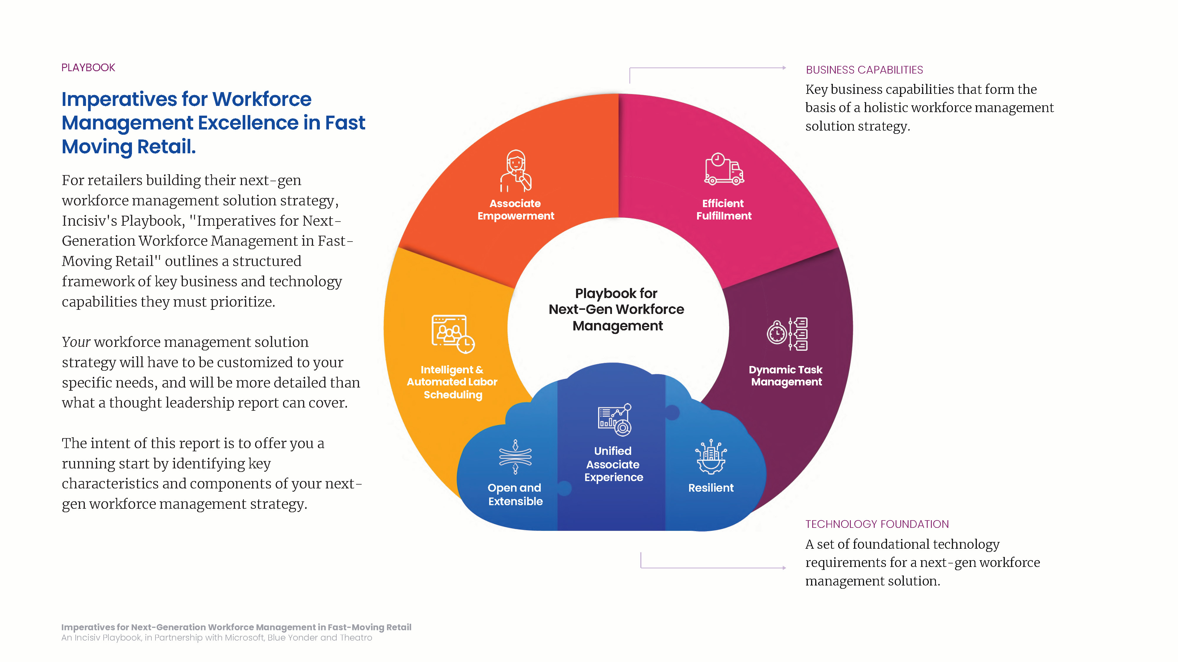 Workforce Management (WFM): Delivering the last mile