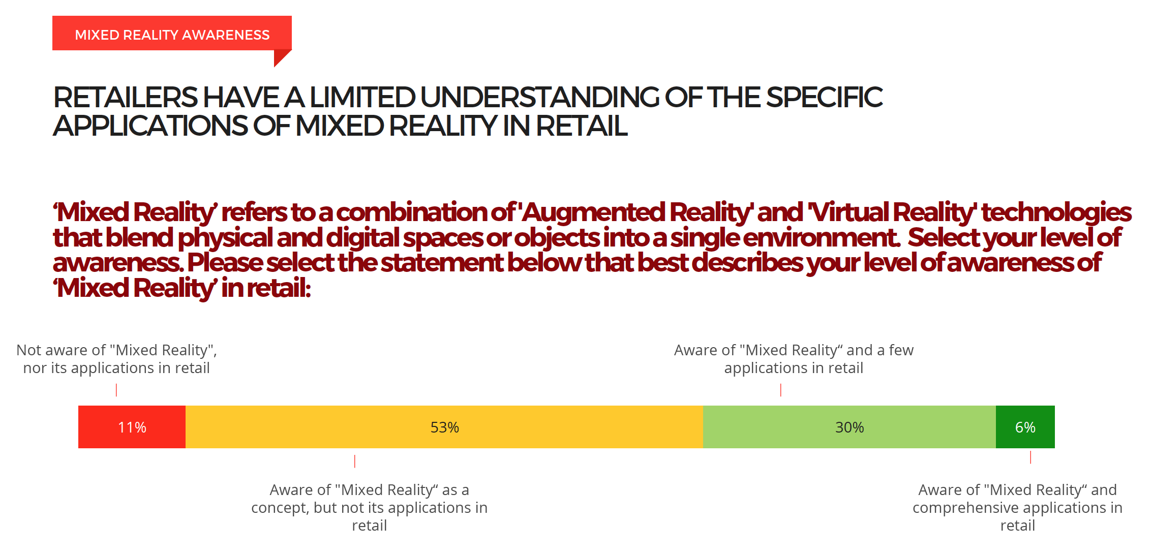 Mixed reality awareness