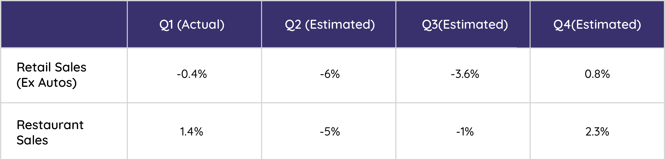 Sales Impact